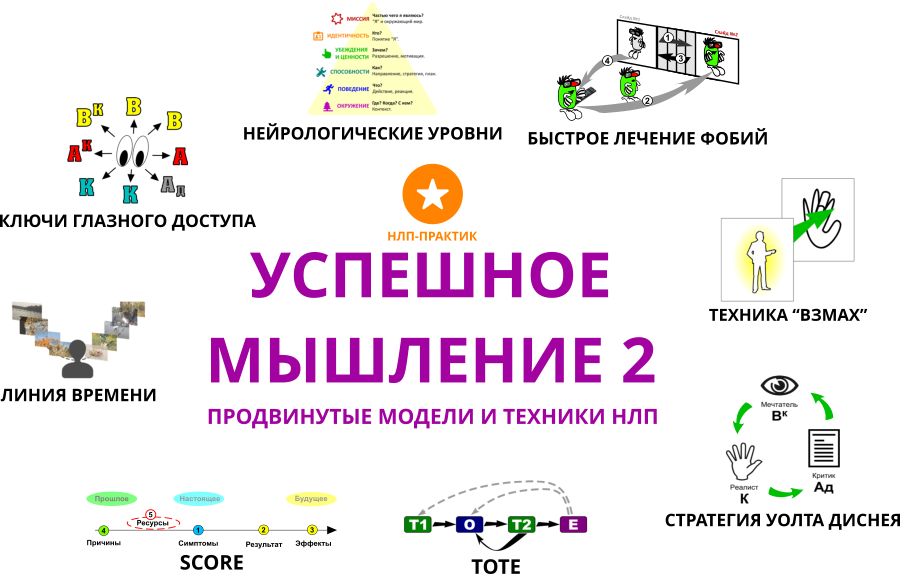[Александр Любимов] Успешное мышление 2 [НЛП-практ_0.png